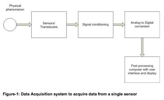 data acquisition system schematic diagram