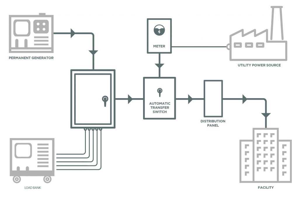 load bank circuit diagram
