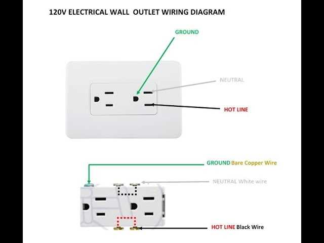wiring outlet diagram