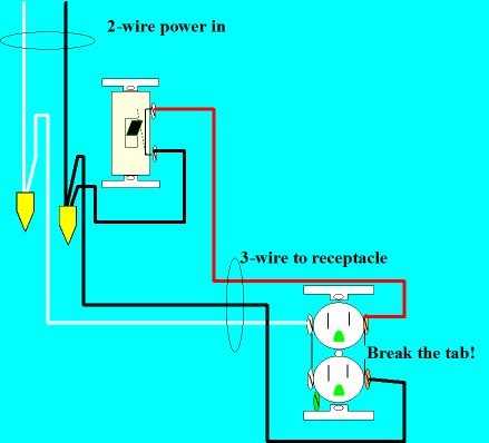 wiring outlet diagram
