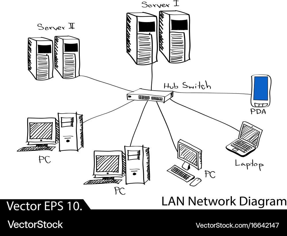 lan schematic diagram lan schematic diagram