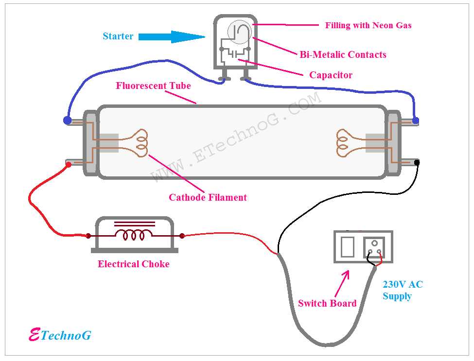 tube light circuit diagram tube light circuit diagram