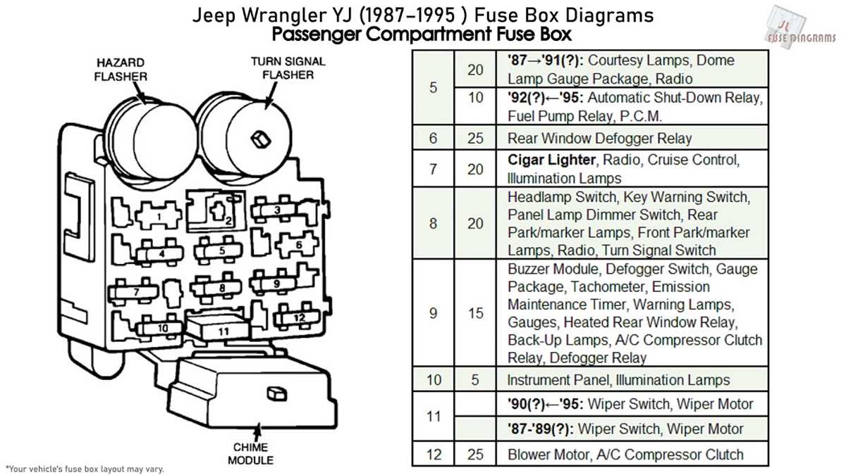 1993 jeep wrangler wiring diagram
