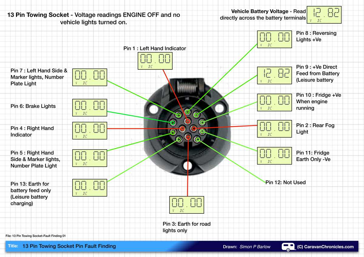 13 pin towing socket wiring diagram 13 pin towing socket wiring diagram