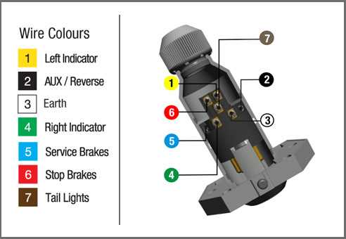 7 trailer wiring diagram