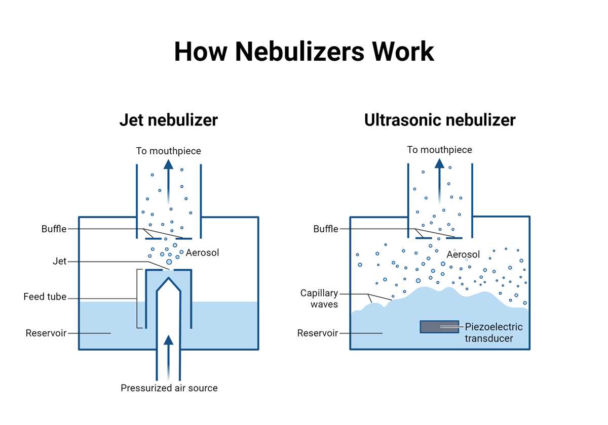 nebulizer circuit diagram