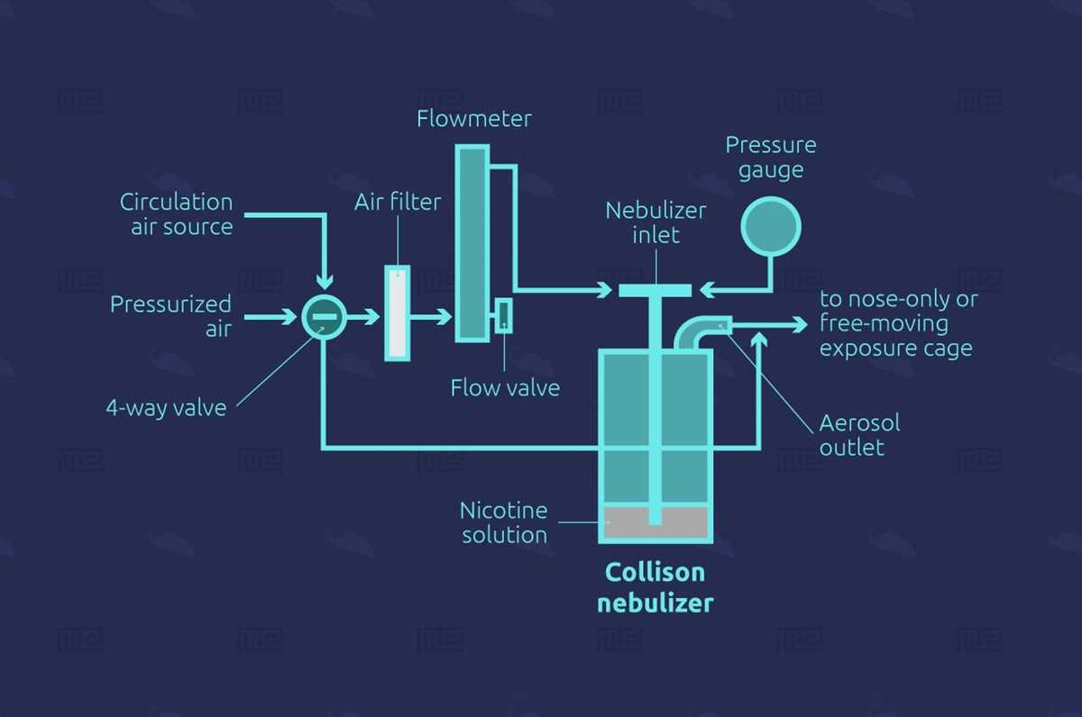 nebulizer circuit diagram