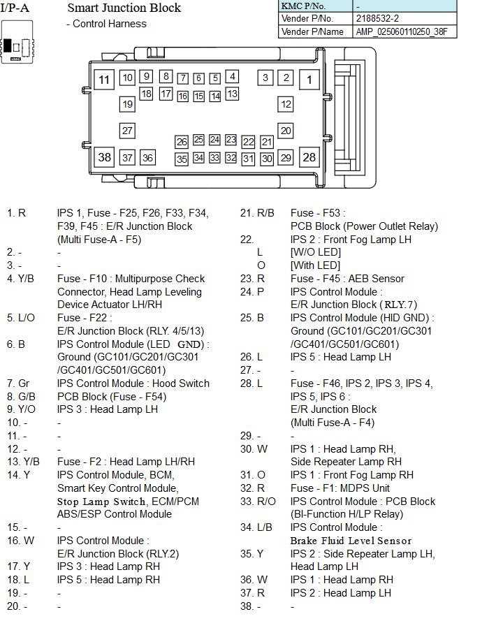 2003 gmc envoy stereo wiring diagram
