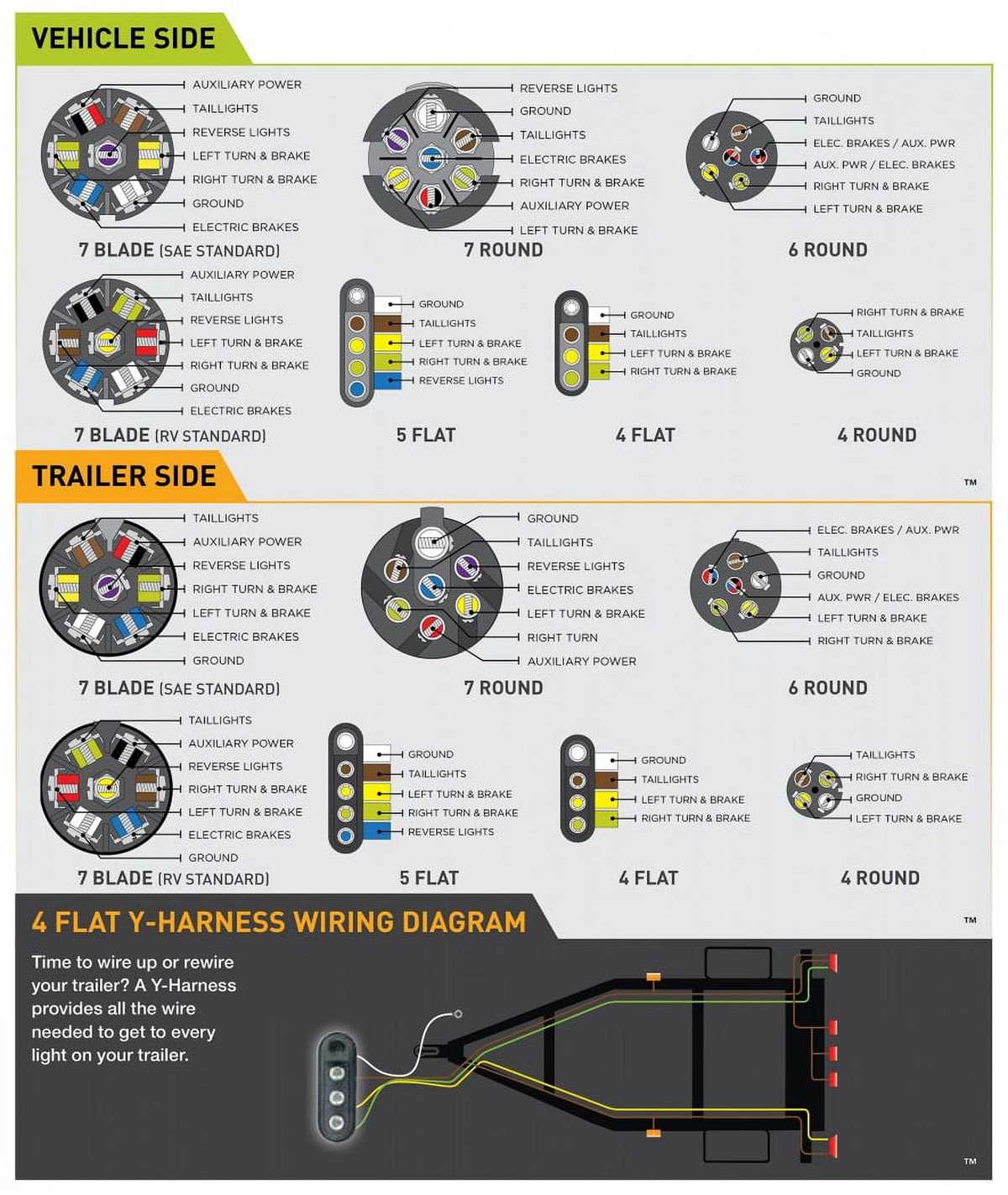 trailer wiring diagram 7 blade