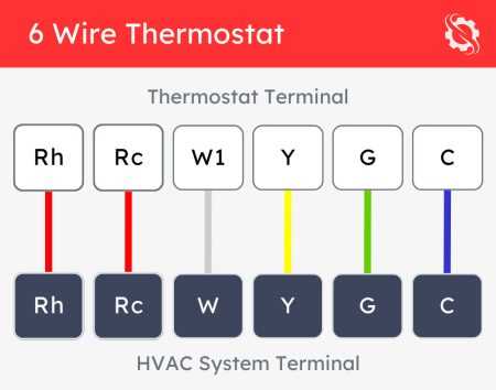 nest thermostat e wiring diagram 6 wire