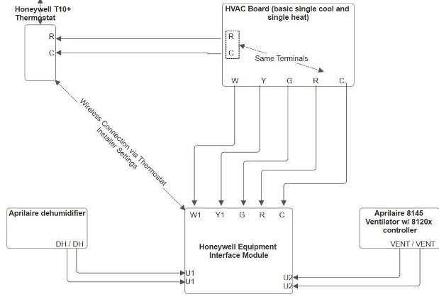 honeywell rth6500wf wiring diagram