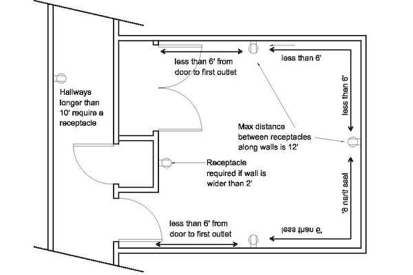 wiring a shed diagram