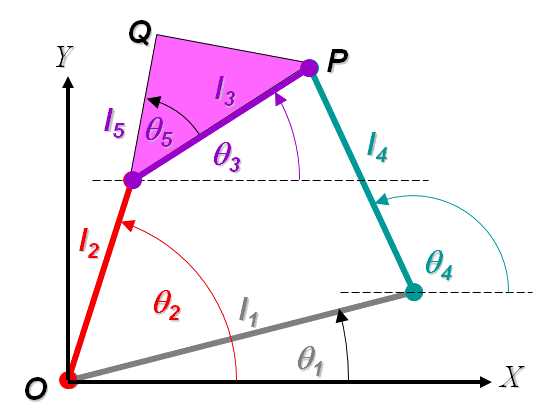 kinematics schematic diagram