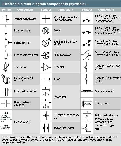 match the circuit components with their schematic diagrams