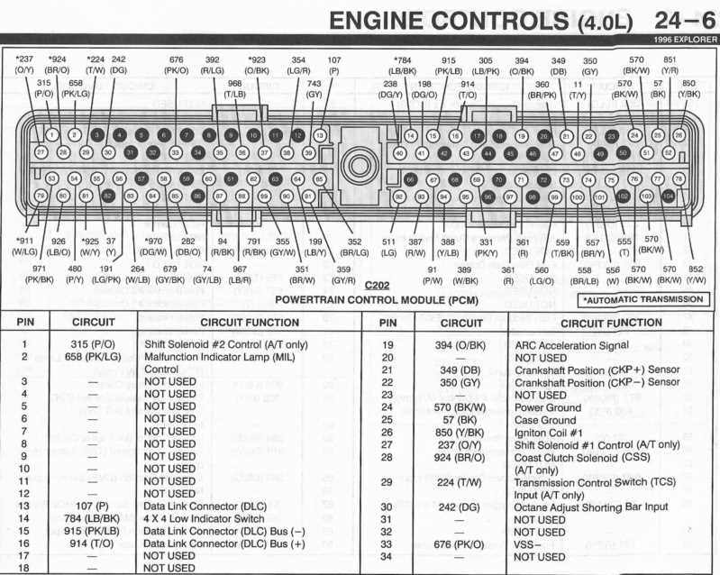 1991 ford explorer wiring diagram