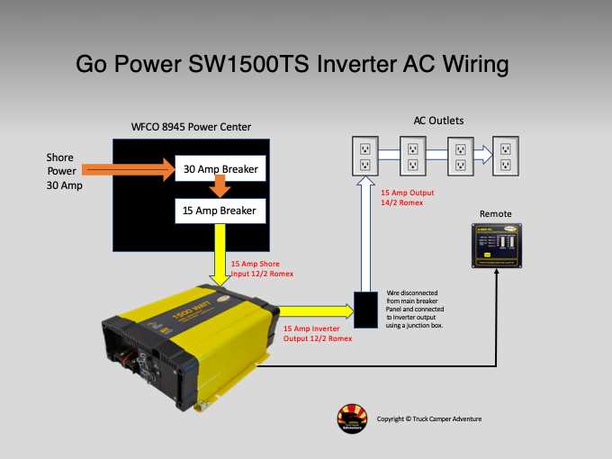 power inverter wiring diagram power inverter wiring diagram