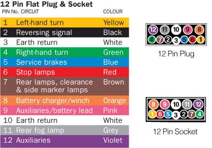 120 plug wiring diagram 120 plug wiring diagram
