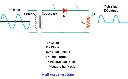 3 phase half wave rectifier circuit diagram