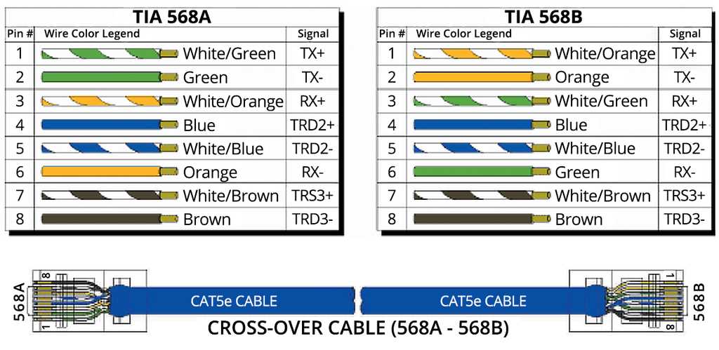 cat5e wiring diagram a or b