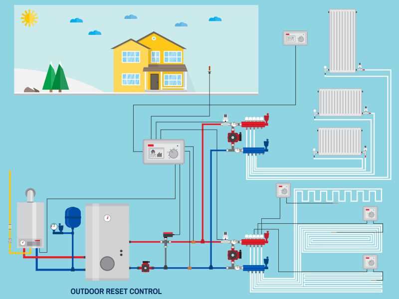 hydronic and electric heating systems schematic diagram hydronic and electric heating systems schematic diagram