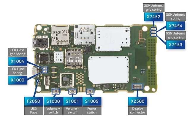 nokia rm 944 schematic diagram nokia rm 944 schematic diagram