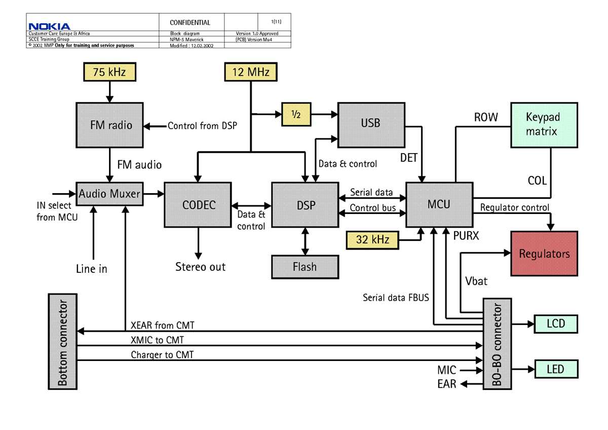 nokia ta 1029 schematic diagram