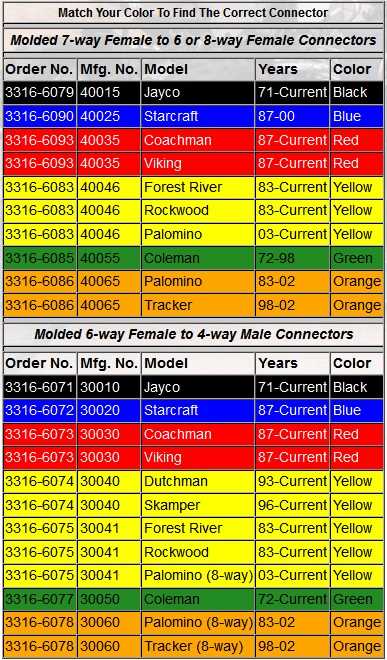 pop up camper wiring diagram