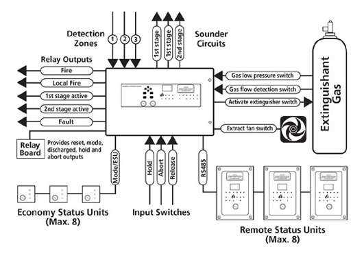 notifier afp 200 wiring diagram