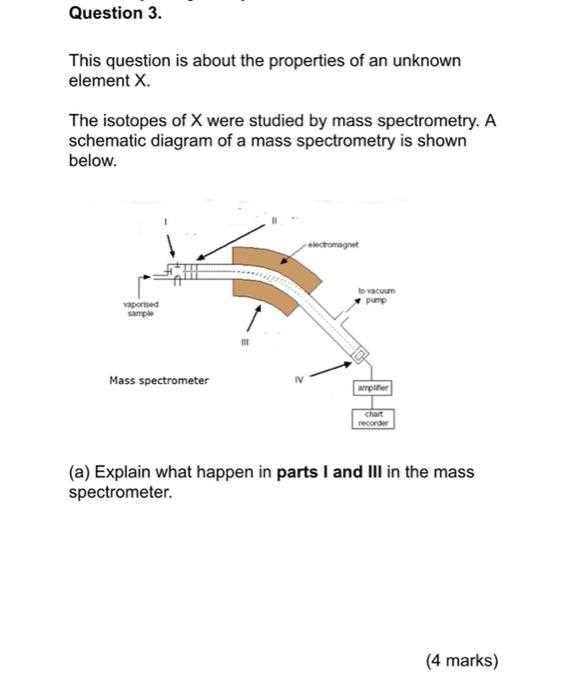 schematic diagram of mass spectrometry