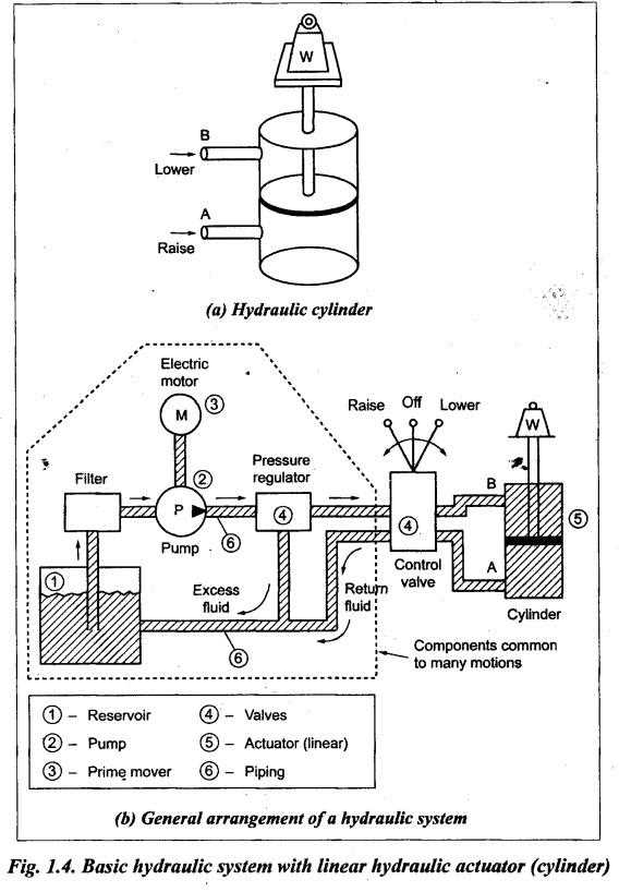 schematic fluid diagram