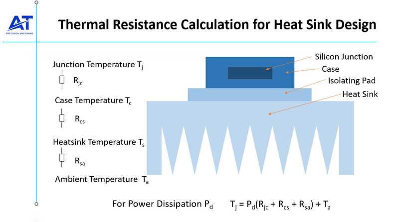 heat sink circuit diagram