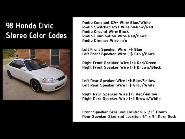 2006 honda civic ex radio wiring diagram 2006 honda civic ex radio wiring diagram