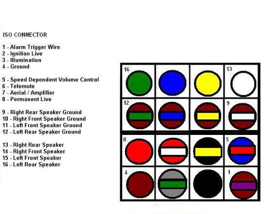 04 cavalier radio wiring diagram 04 cavalier radio wiring diagram