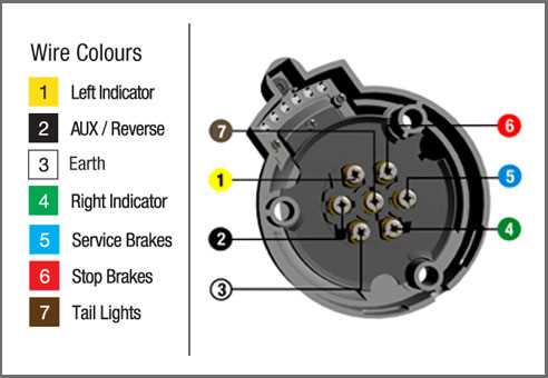 5 pin trailer wiring plug diagram 5 pin trailer wiring plug diagram