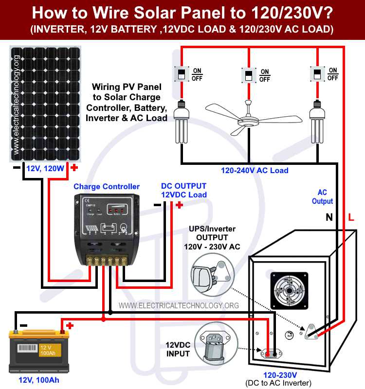power inverter wiring diagram power inverter wiring diagram