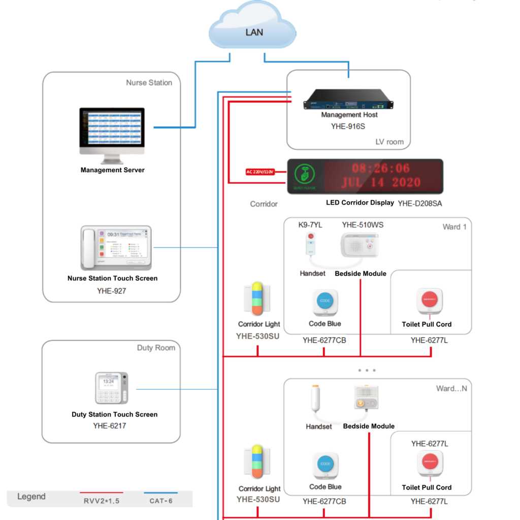 nurse call system circuit diagram