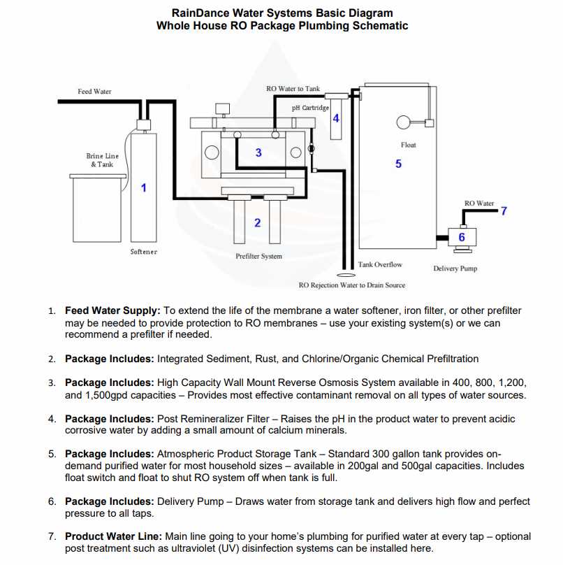 reverse osmosis schematic diagram reverse osmosis schematic diagram