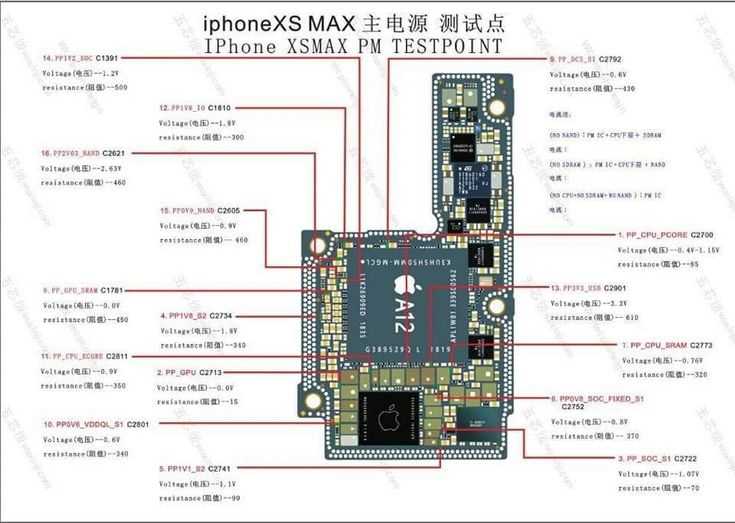 iphone xs max schematic diagram