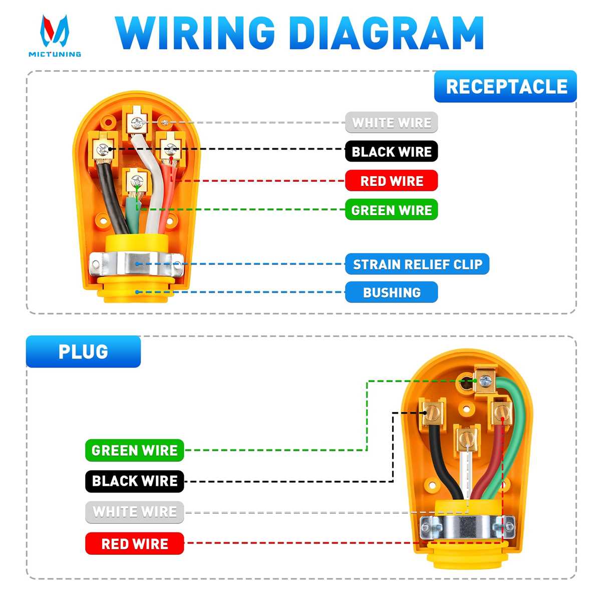 wiring 50 amp rv plug diagram wiring 50 amp rv plug diagram