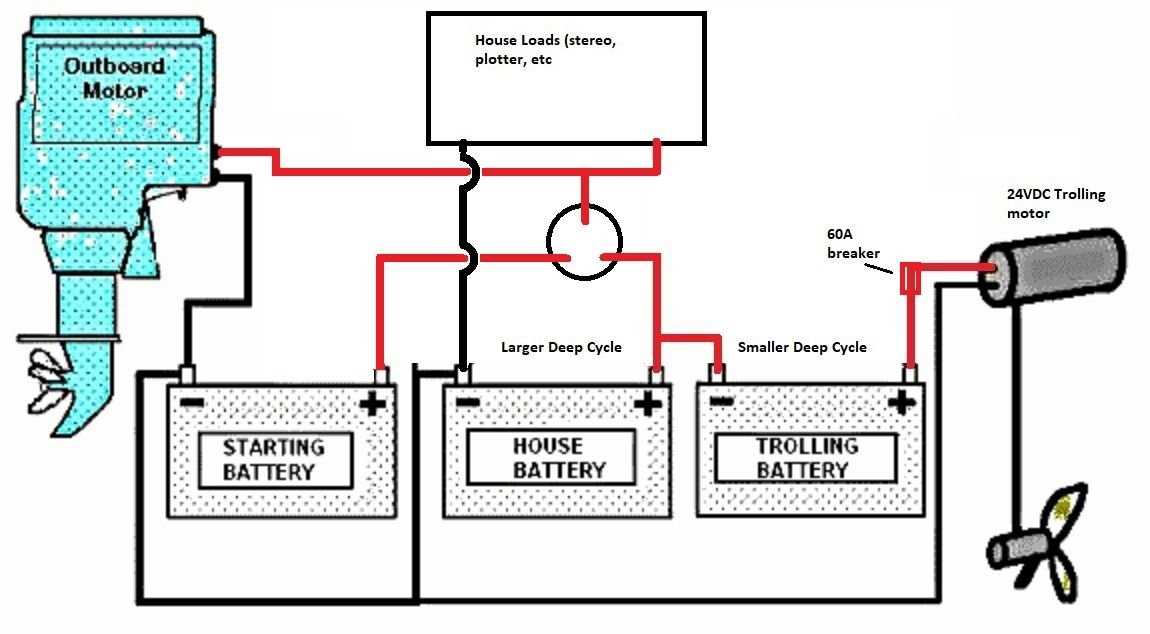 24 volt battery trolling motor wiring diagram