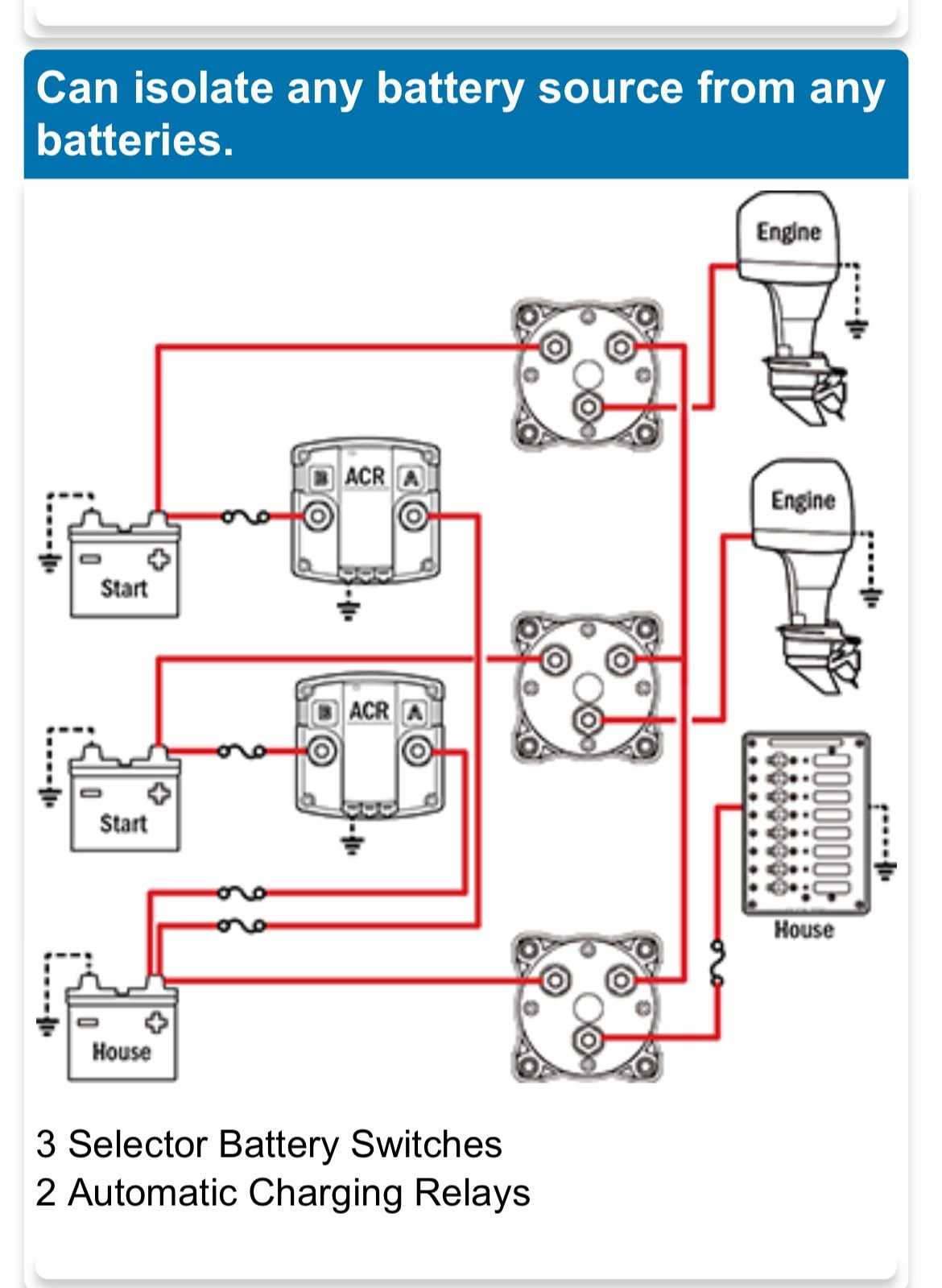 3 wire 24 volt trolling motor wiring diagram