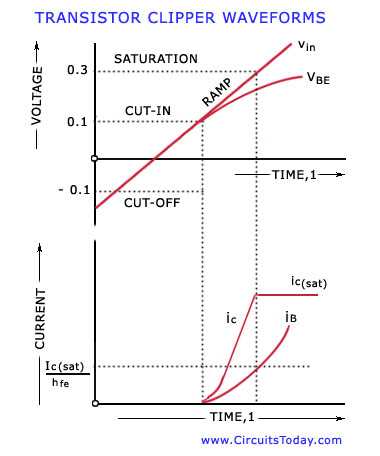 clipper circuit diagram clipper circuit diagram