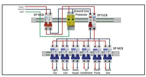 house breaker box wiring diagram