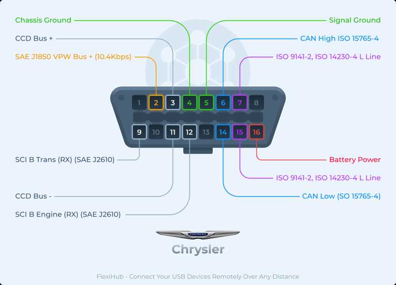 obd2 port wiring diagram