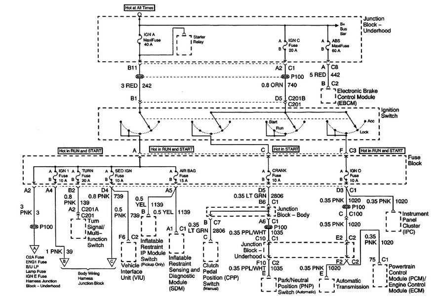 2000 chevy s10 ignition wiring diagram