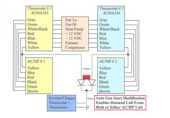 rv ac unit wiring diagram