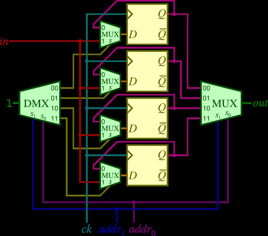 jk latch circuit diagram jk latch circuit diagram