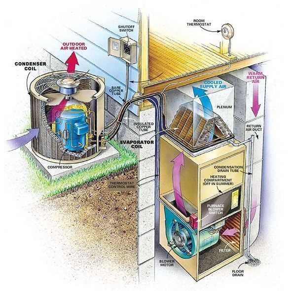 schematic diagram of a simple centralized air conditioning system