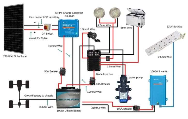 off grid solar power wiring diagram