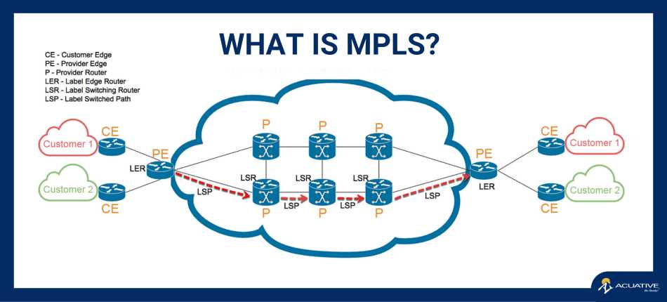 mpls circuit diagram mpls circuit diagram